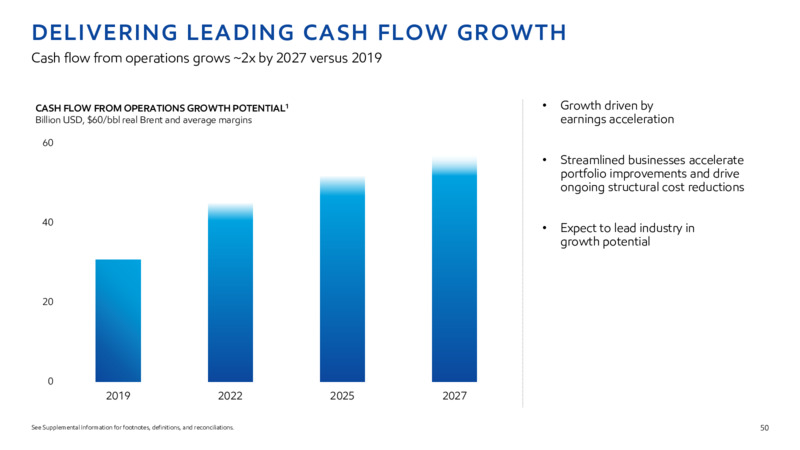 2022 INVESTOR DAY – ExxonMobil – slide 49