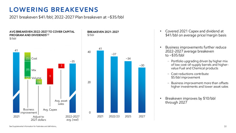 2022 INVESTOR DAY – ExxonMobil – slide 50