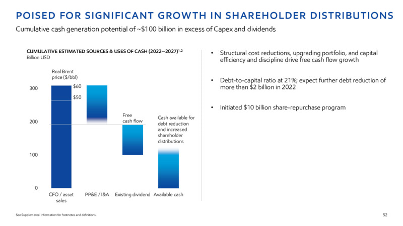 2022 INVESTOR DAY – ExxonMobil – slide 51