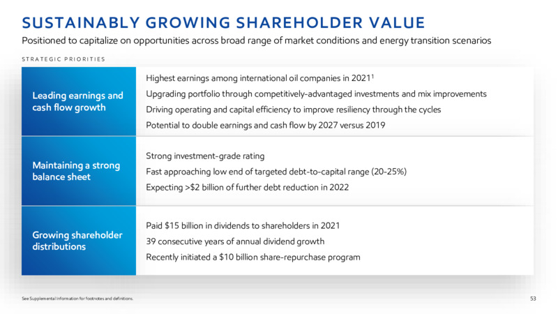 2022 INVESTOR DAY – ExxonMobil – slide 52