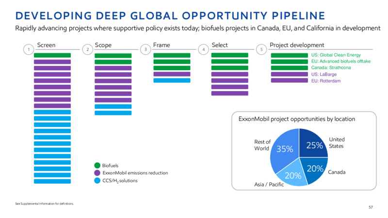 2022 INVESTOR DAY – ExxonMobil – slide 56