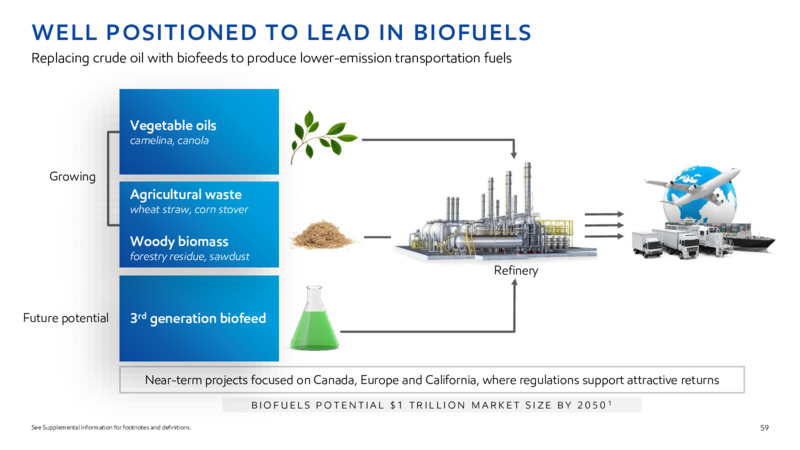 2022 INVESTOR DAY – ExxonMobil – slide 58