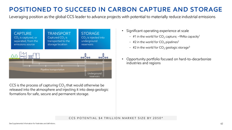 2022 INVESTOR DAY – ExxonMobil – slide 61