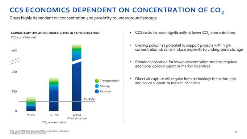 2022 INVESTOR DAY – ExxonMobil – slide 62