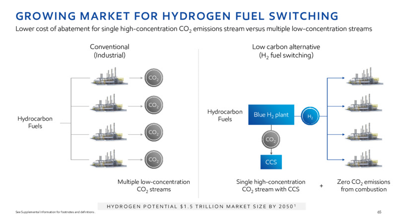 2022 INVESTOR DAY – ExxonMobil – slide 64