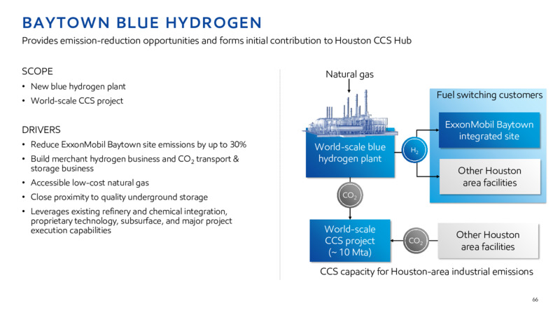 2022 INVESTOR DAY – ExxonMobil – slide 65