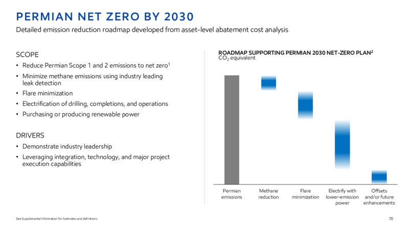 2022 INVESTOR DAY – ExxonMobil – slide 69