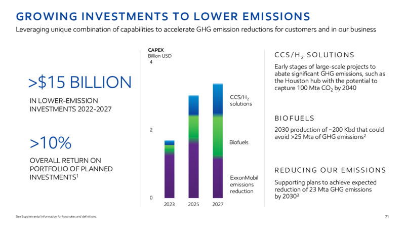 2022 INVESTOR DAY – ExxonMobil – slide 70