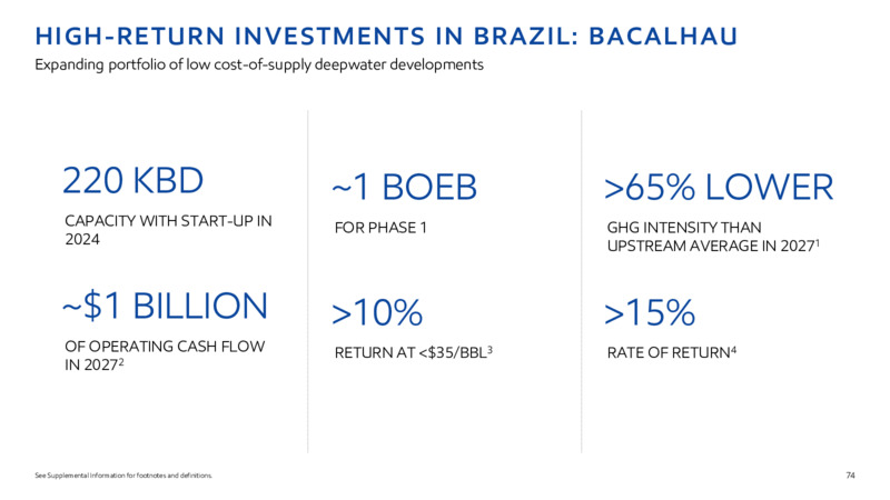 2022 INVESTOR DAY – ExxonMobil – slide 73