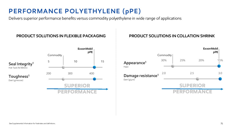 2022 INVESTOR DAY – ExxonMobil – slide 74