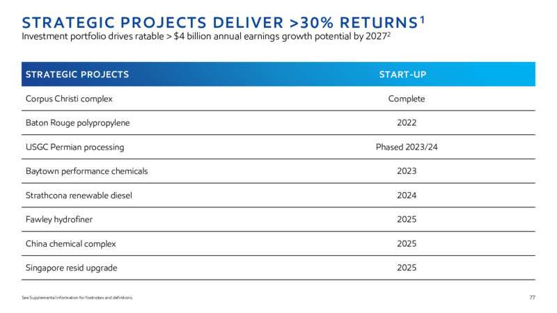2022 INVESTOR DAY – ExxonMobil – slide 76