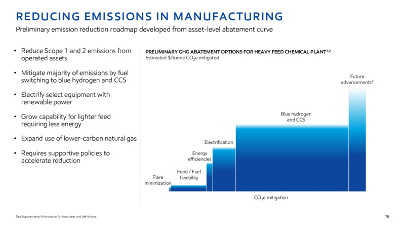 2022 INVESTOR DAY – ExxonMobil – slide 77