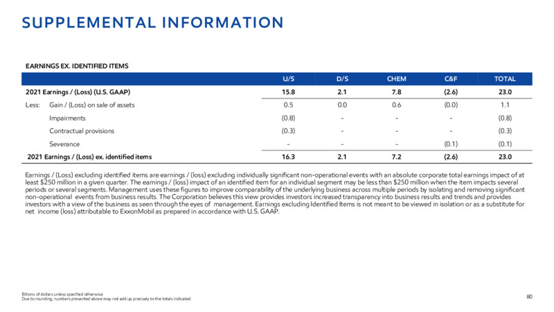 2022 INVESTOR DAY – ExxonMobil – slide 78