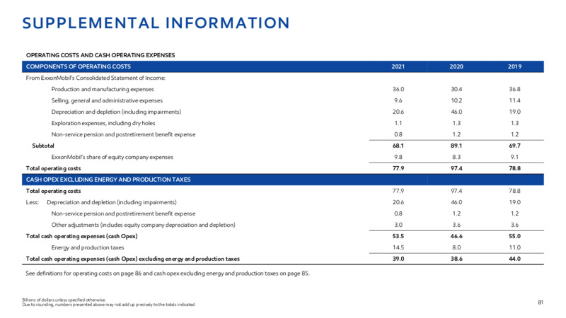 2022 INVESTOR DAY – ExxonMobil – slide 79