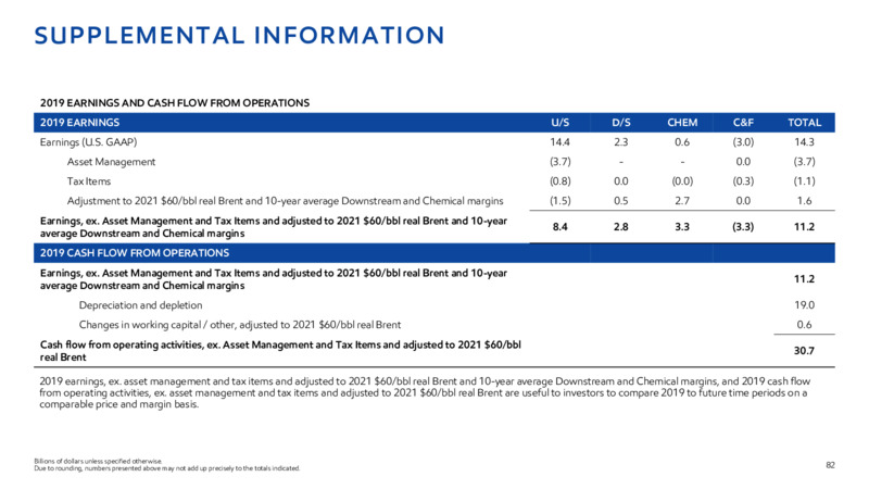 2022 INVESTOR DAY – ExxonMobil – slide 80