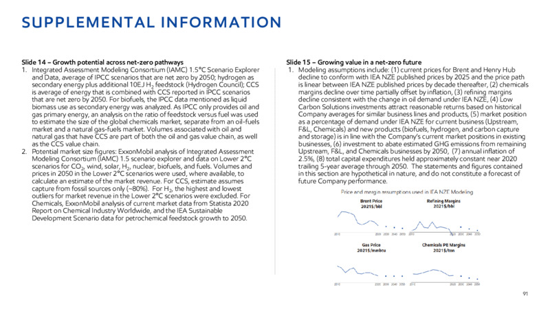 2022 INVESTOR DAY – ExxonMobil – slide 86