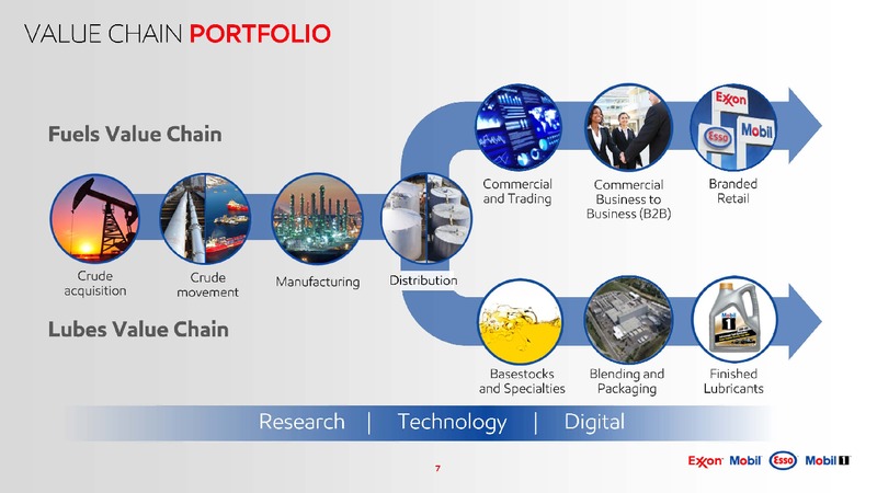 Scotia Howard Weil Energy Conference – ExxonMobil – slide 6