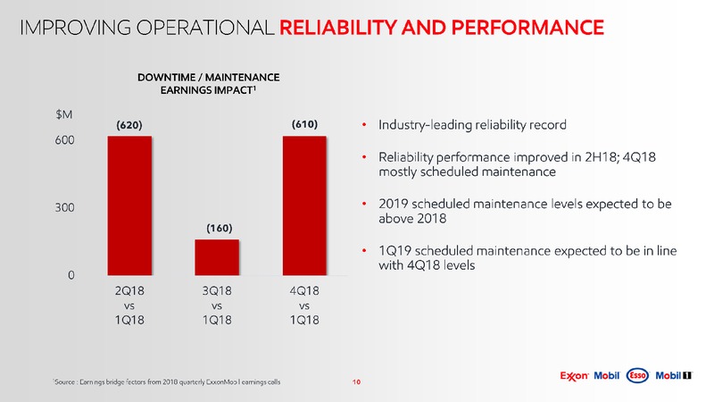 Scotia Howard Weil Energy Conference – ExxonMobil – slide 9
