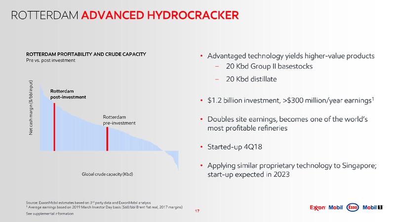 Scotia Howard Weil Energy Conference – ExxonMobil – slide 18