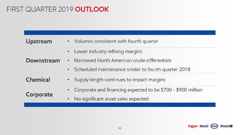 Scotia Howard Weil Energy Conference – ExxonMobil – slide 30