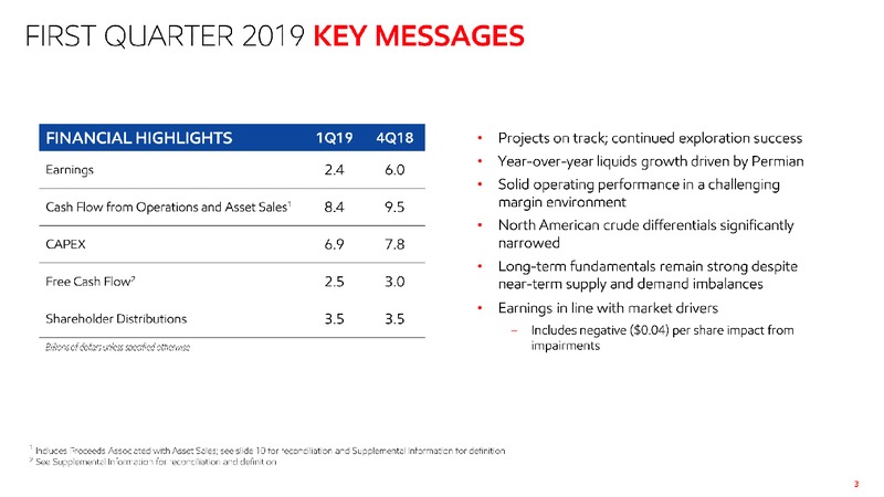 1Q 2019 Earnings Presentation – ExxonMobil – slide 2