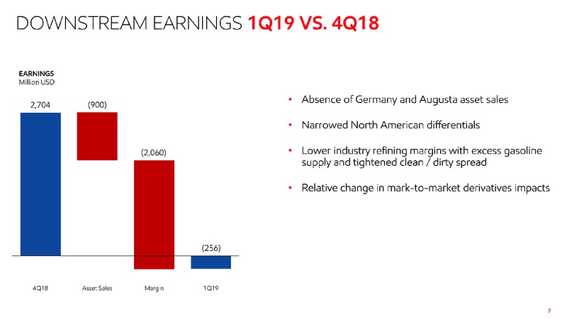1Q 2019 Earnings Presentation – ExxonMobil – slide 6