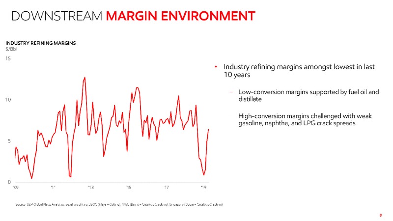 1Q 2019 Earnings Presentation – ExxonMobil – slide 7
