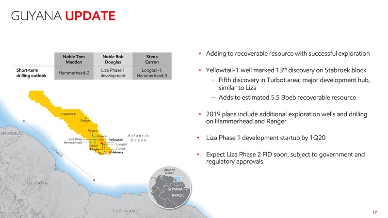 1Q 2019 Earnings Presentation – ExxonMobil – slide 16