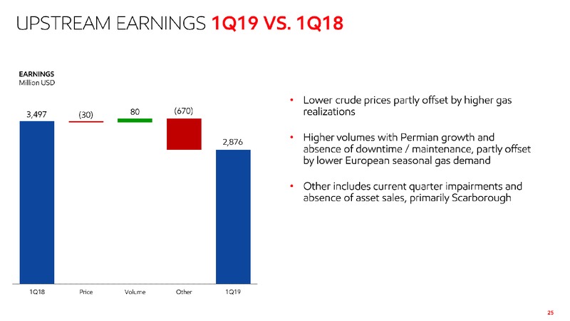 1Q 2019 Earnings Presentation – ExxonMobil – slide 24