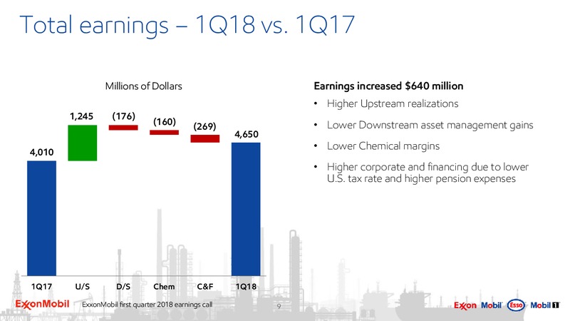1Q 2018 Earnings Call Presentation – ExxonMobil – slide 8