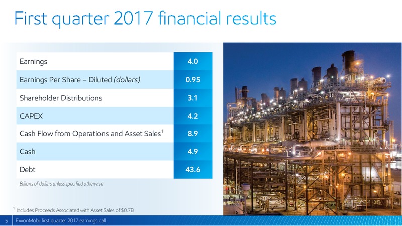 1Q2017 First Quarter Earnings – ExxonMobil – slide 4