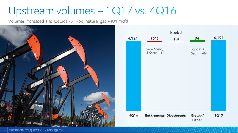 1Q2017 First Quarter Earnings – ExxonMobil – slide 11