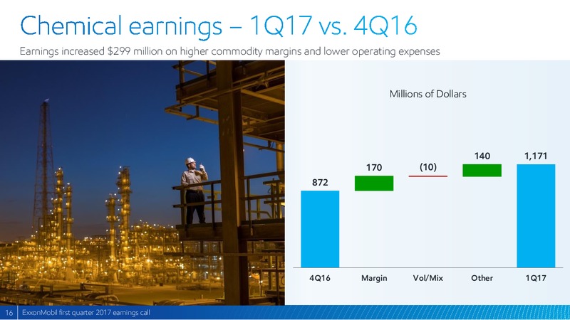 1Q2017 First Quarter Earnings – ExxonMobil – slide 15