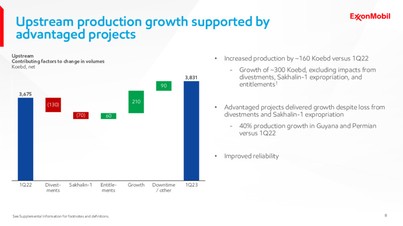 1Q 2023 Earnings Presentation – ExxonMobil – slide 7