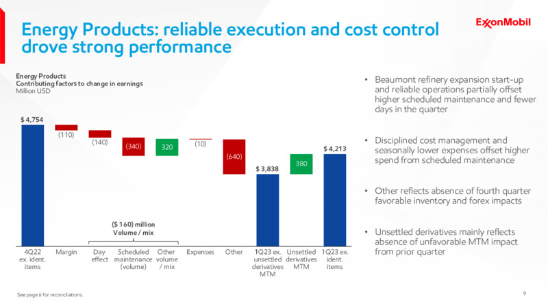 1Q 2023 Earnings Presentation – ExxonMobil – slide 8