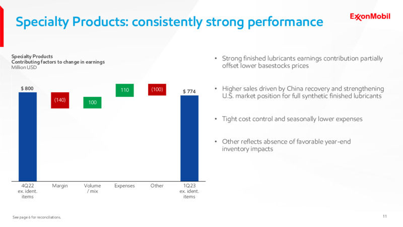 1Q 2023 Earnings Presentation – ExxonMobil – slide 10