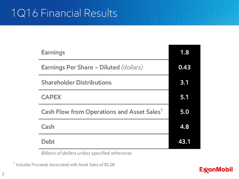 1Q 2016 Earnings Call – ExxonMobil – slide 3