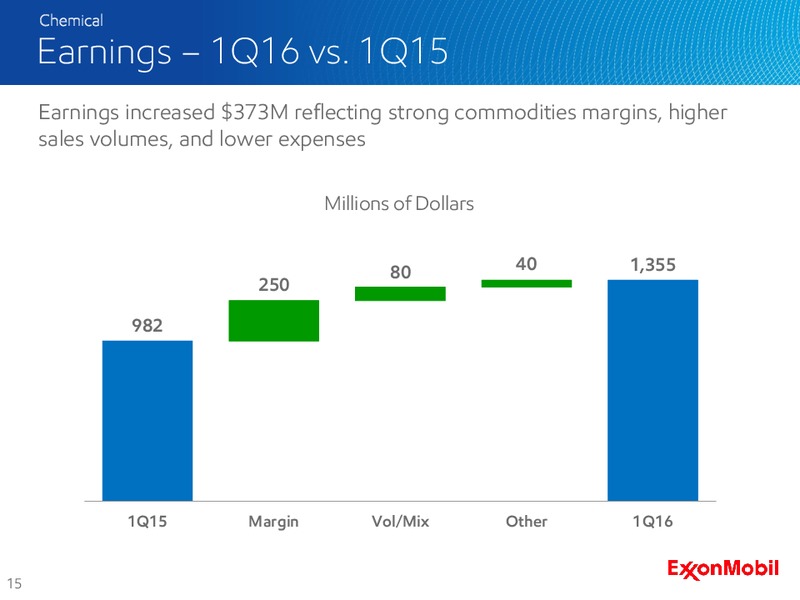 1Q 2016 Earnings Call – ExxonMobil – slide 13