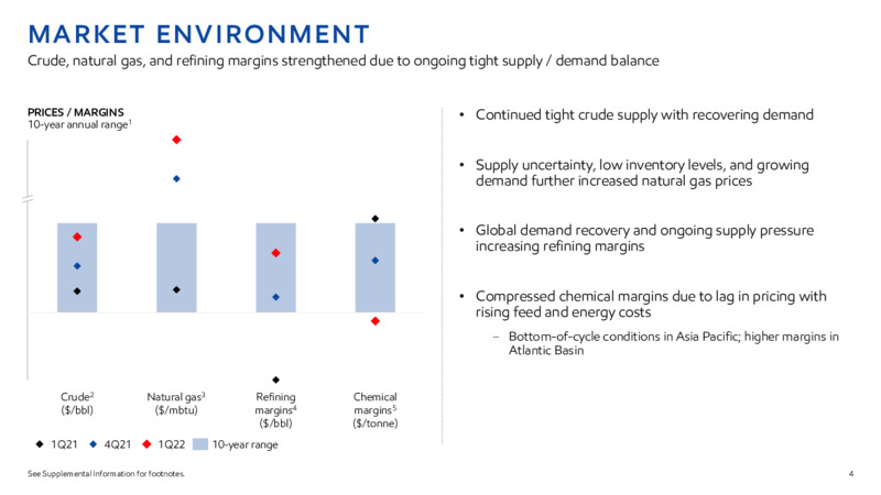1Q22 Earnings Presentation – ExxonMobil – slide 3