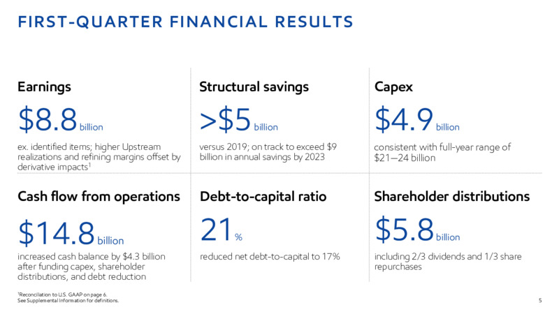1Q22 Earnings Presentation – ExxonMobil – slide 4