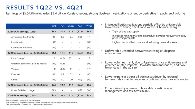 1Q22 Earnings Presentation – ExxonMobil – slide 5