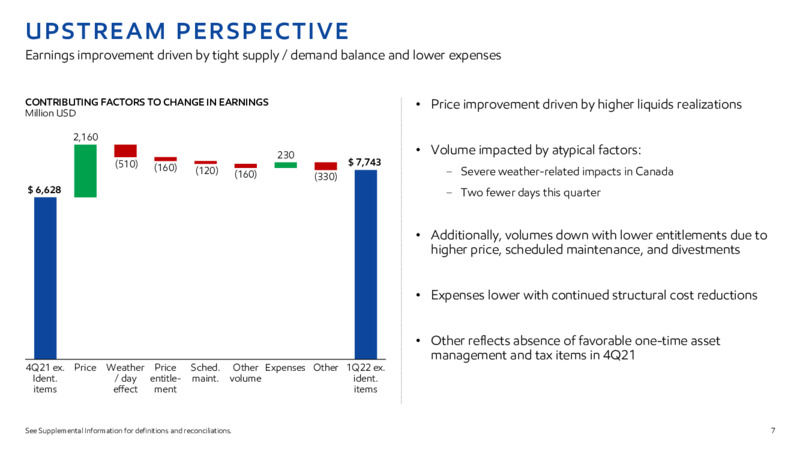 1Q22 Earnings Presentation – ExxonMobil – slide 6