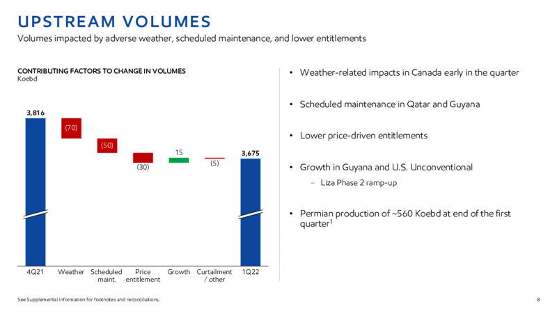 1Q22 Earnings Presentation – ExxonMobil – slide 7