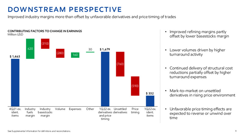 1Q22 Earnings Presentation – ExxonMobil – slide 8