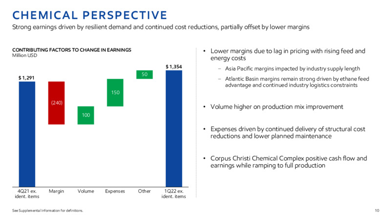 1Q22 Earnings Presentation – ExxonMobil – slide 9