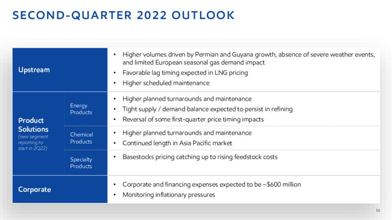 1Q22 Earnings Presentation – ExxonMobil – slide 12