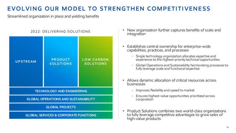 1Q22 Earnings Presentation – ExxonMobil – slide 13