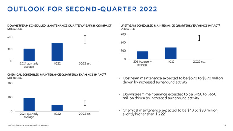 1Q22 Earnings Presentation – ExxonMobil – slide 17