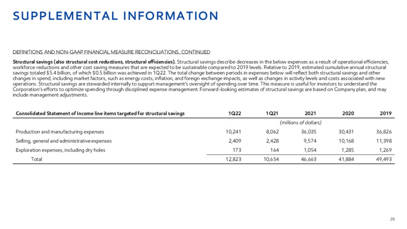 1Q22 Earnings Presentation – ExxonMobil – slide 18