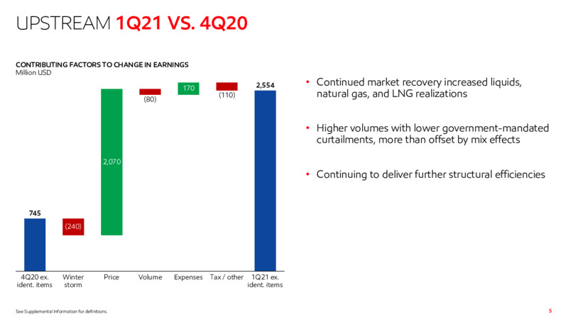 First Quarter 2021 Presentation – ExxonMobil – slide 4